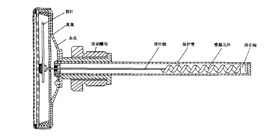 雙金屬片溫度計原理