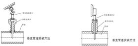 工業雙金屬溫度計如何安裝? 工業雙金屬溫度計如何安裝?