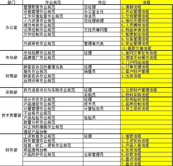 森垚儀表流程清單.jpg 森垚儀表流程清單.jpg
