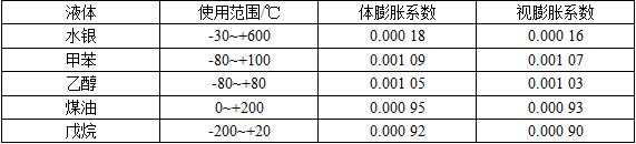 常用液體的適用范圍及膨脹系數.jpg