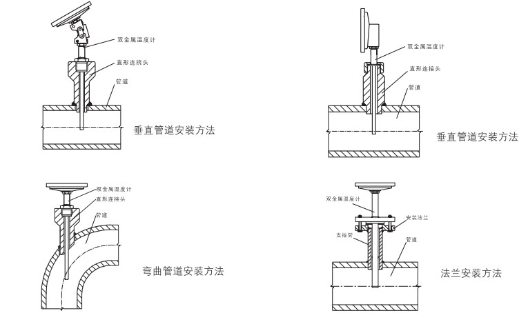 雙金屬溫度計的安裝使用注意事項 雙金屬溫度計的安裝使用注意事項