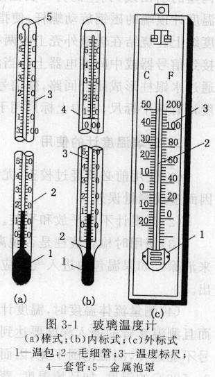 玻璃溫度計結構.jpg 玻璃溫度計結構.jpg