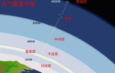 大氣1.jpg 大氣1.jpg