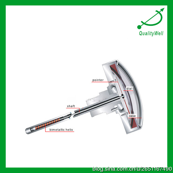 手把手教您認識“雙金屬溫度計.jpg 手把手教您認識“雙金屬溫度計.jpg