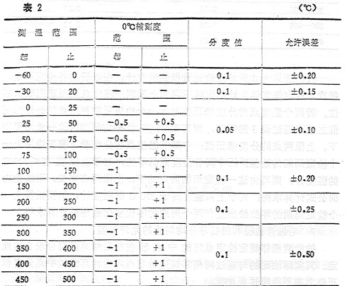 如何區(qū)分一等水銀溫度計(jì)和二等水銀溫度計(jì).JPG