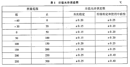 如何區(qū)分一等水銀溫度計(jì)和二等水銀溫度計(jì)1.JPG