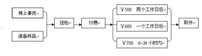 帶有甘油的雙金屬溫度計能走FEDEX嗎? 帶有甘油的雙金屬溫度計能走FEDEX嗎?
