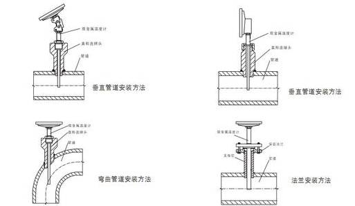 雙金屬溫度計是怎么安裝的？