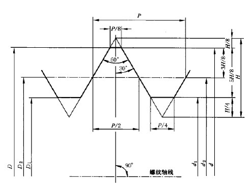 M27X2的外徑是多少？