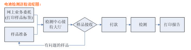 帶輸出線太陽能電子溫度計可以空運嗎? 帶輸出線太陽能電子溫度計可以空運嗎?