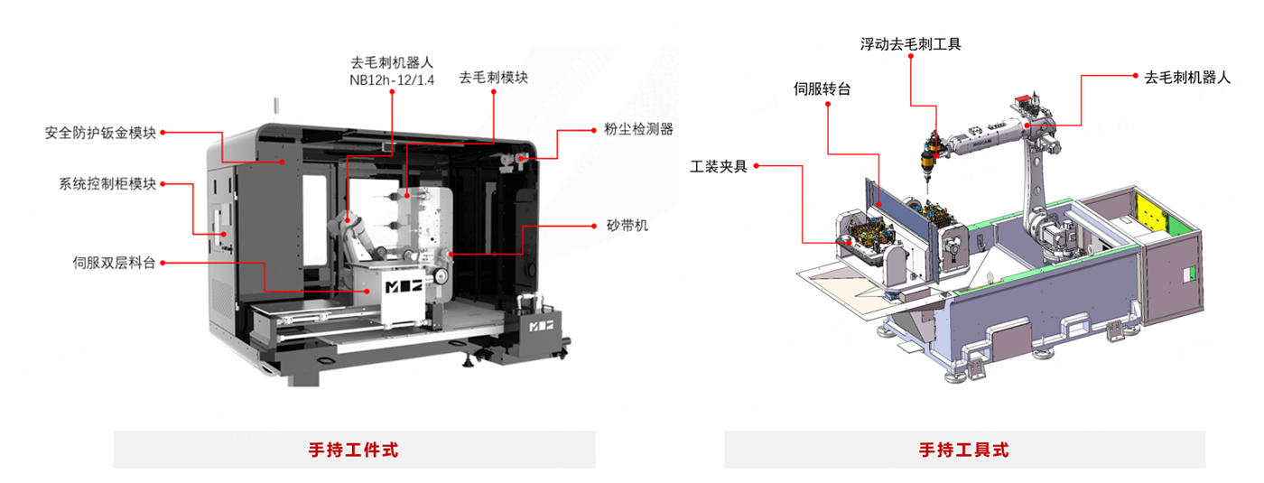 打磨-標準解決方案-去毛刺類 - 副本.png