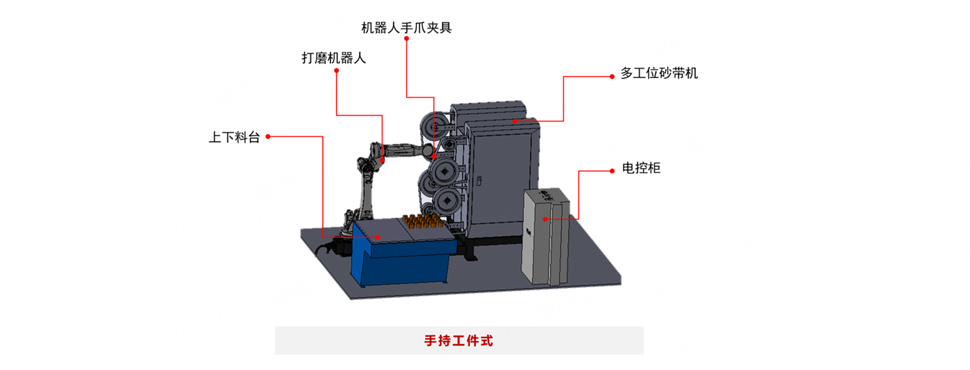 打磨-標準解決方案-打磨拋光類 - 副本.png