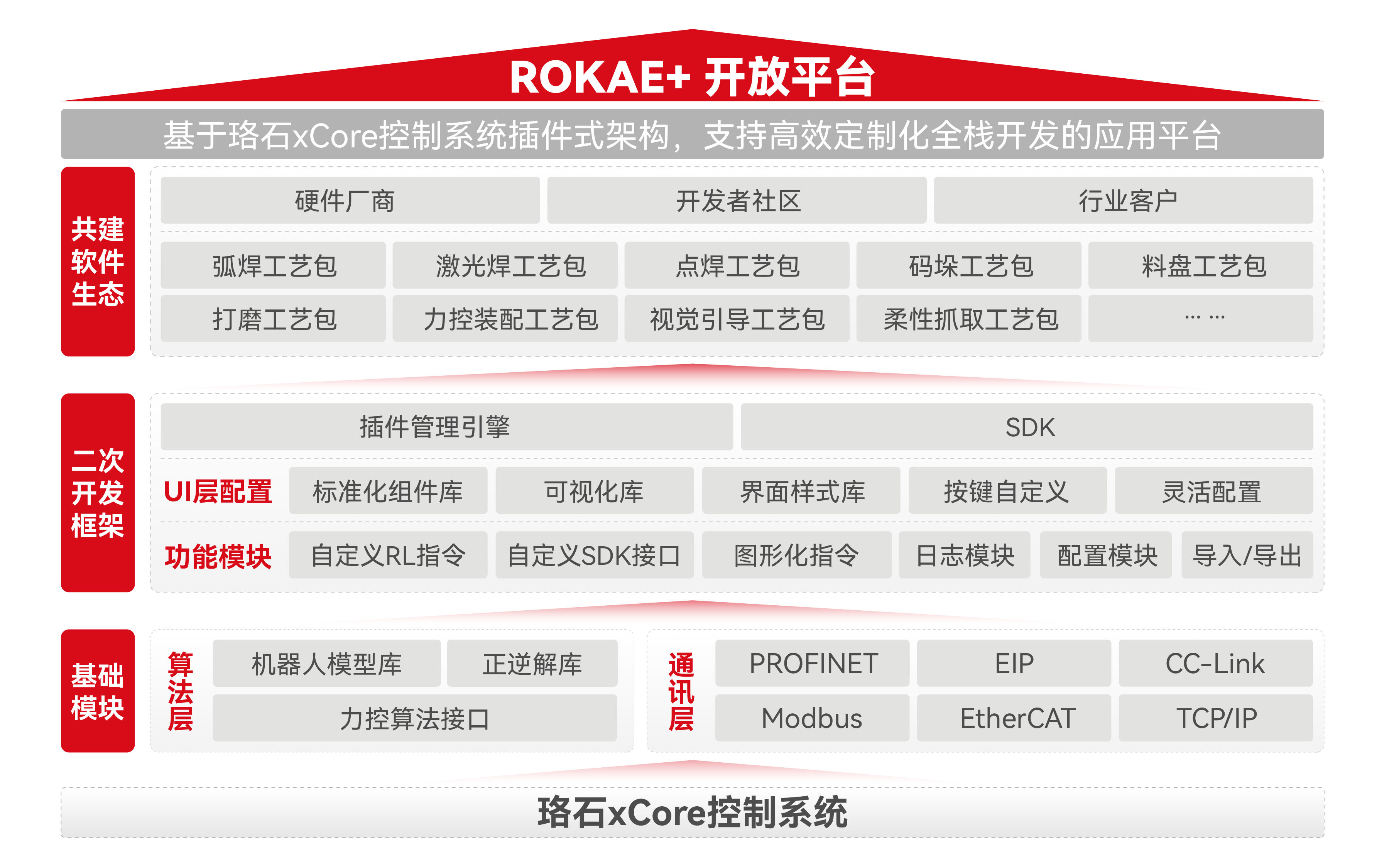 rokae+開放平臺.jpg