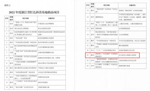 麗水健康科普教育基地 唯一省級榮譽背后的科學(xué)探索