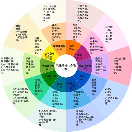 國(guó)際權(quán)威期刊半年三載國(guó)臺(tái)科研成果 健康科學(xué)研究助力白酒品質(zhì)躍升新臺(tái)階