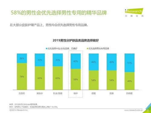 成分平衡 2021年中國精華產品NPS用戶體驗與健康科學研究報告