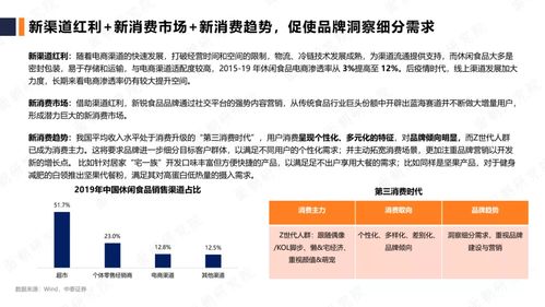 2020年休閑食品品牌行業研究報告 健康科學項目研究視角